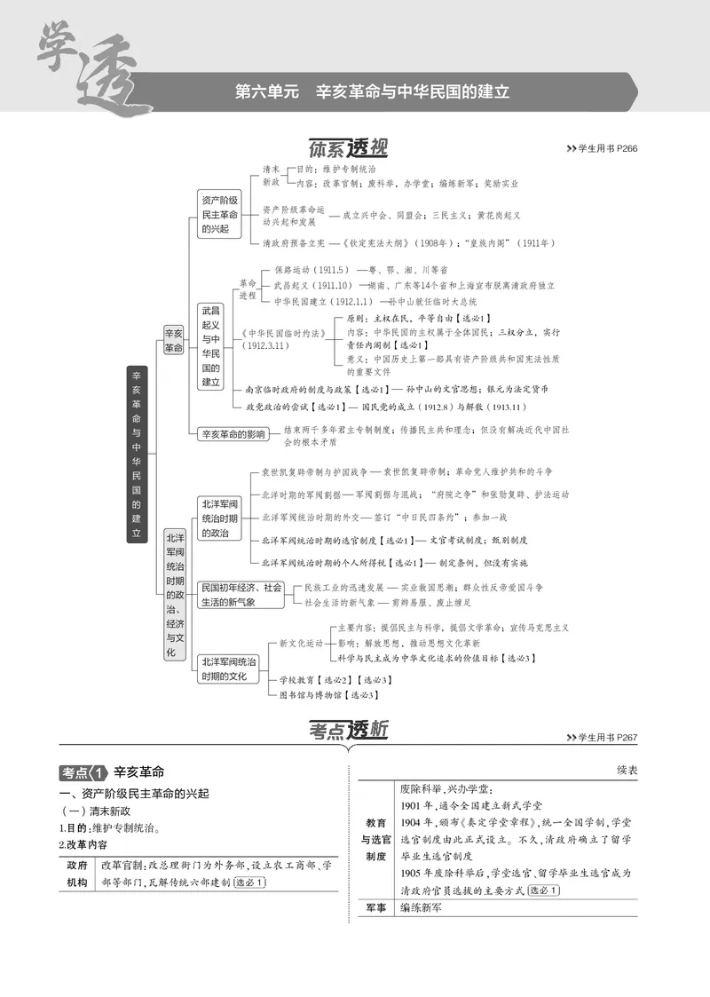 《1_5.2025版5·3版通史版教师用书PDF_2025版教学资源包_（总复习系列）2025版《5年高考3年模拟》新高考版B版（⭐全科）_2025版.新高考新教材版.高考总复习.通史.5·3B版_模块二中国近现代史_244》第1页预览