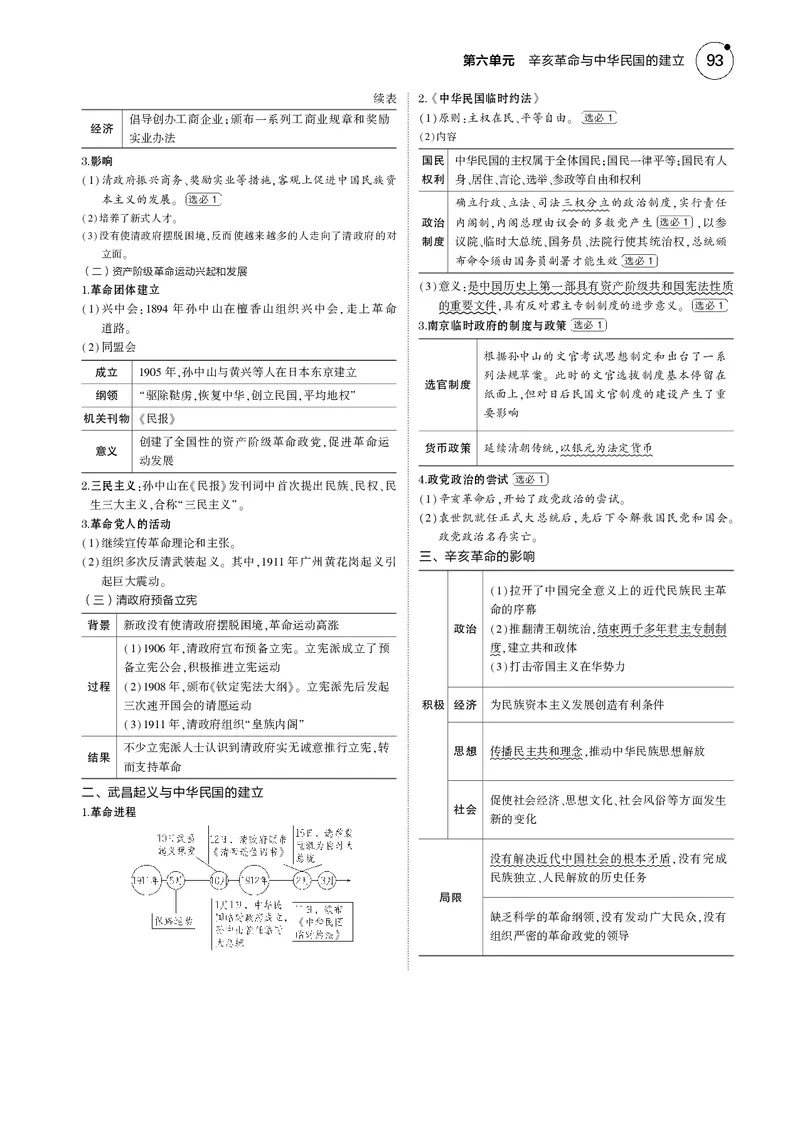 《1_5.2025版5·3版通史版教师用书PDF_2025版教学资源包_（总复习系列）2025版《5年高考3年模拟》新高考版B版（⭐全科）_2025版.新高考新教材版.高考总复习.通史.5·3B版_模块二中国近现代史_244》第2页预览