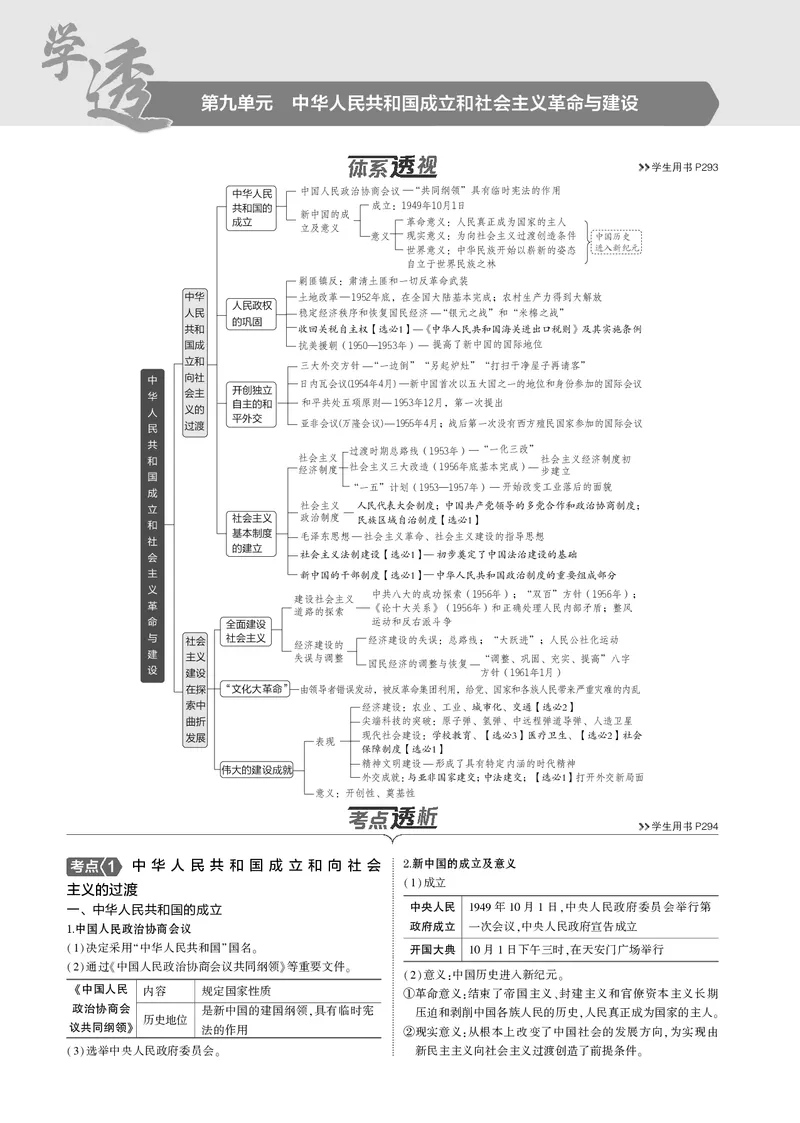 《1_5.2025版5·3版通史版教师用书PDF_2025版教学资源包_（总复习系列）2025版《5年高考3年模拟》新高考版B版（⭐全科）_2025版.新高考新教材版.高考总复习.通史.5·3B版_模块二中国近现代史_548》第1页预览