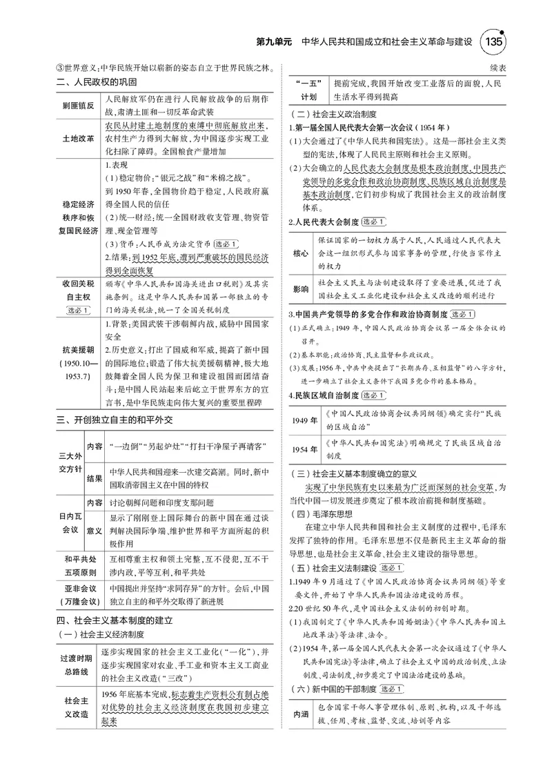 《1_5.2025版5·3版通史版教师用书PDF_2025版教学资源包_（总复习系列）2025版《5年高考3年模拟》新高考版B版（⭐全科）_2025版.新高考新教材版.高考总复习.通史.5·3B版_模块二中国近现代史_548》第2页预览
