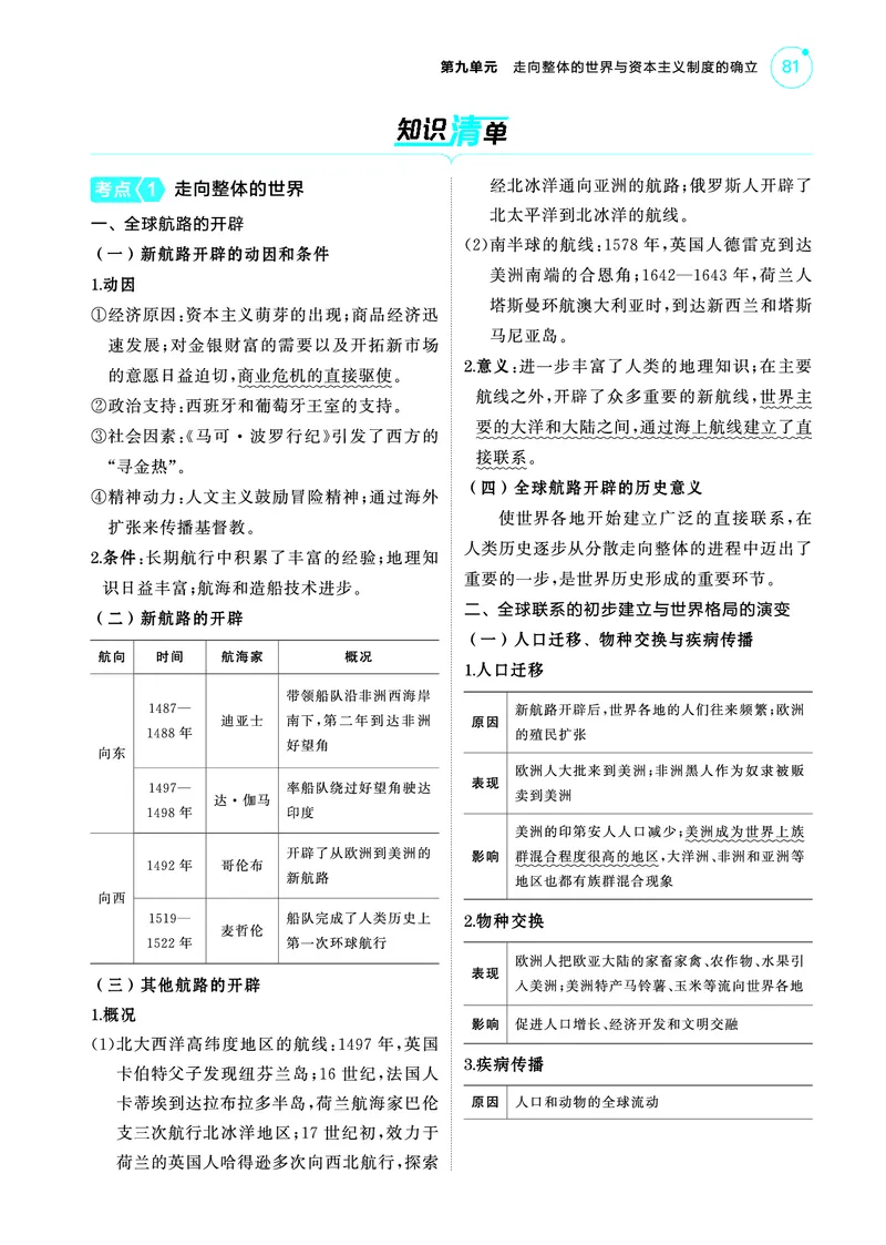 《1_5.2025版53A版新高考版讲解册教师用书PDF_2025版教学资源包_（总复习系列）2025版《5年高考3年模拟》新高考版A版（⭐全科）_2025版.新高考版.选考总复习.历史.5·3A版_4_PDF教参电子书_925》第2页预览