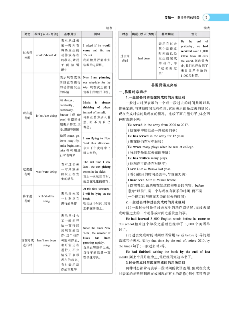 《1_专题考点精析(1)_2023版教学资源包_2023版新高考版高考总复习英语5·3A版_1_专题一谓语动词_5_专题考点精析》第3页预览