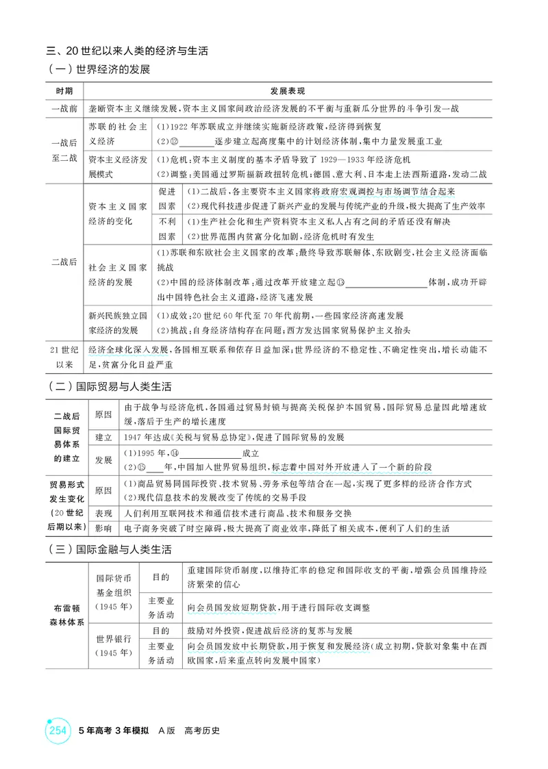 《1_19-第十九单元　商业贸易与日常生活　村落、城镇与居住环境_2026版教学资源包_202653高考总复习A版_湖南版_2026版.湖南版.选考总复习.历史.5·3A版_二、教师用书PDF_2_精讲册PDF》第4页预览