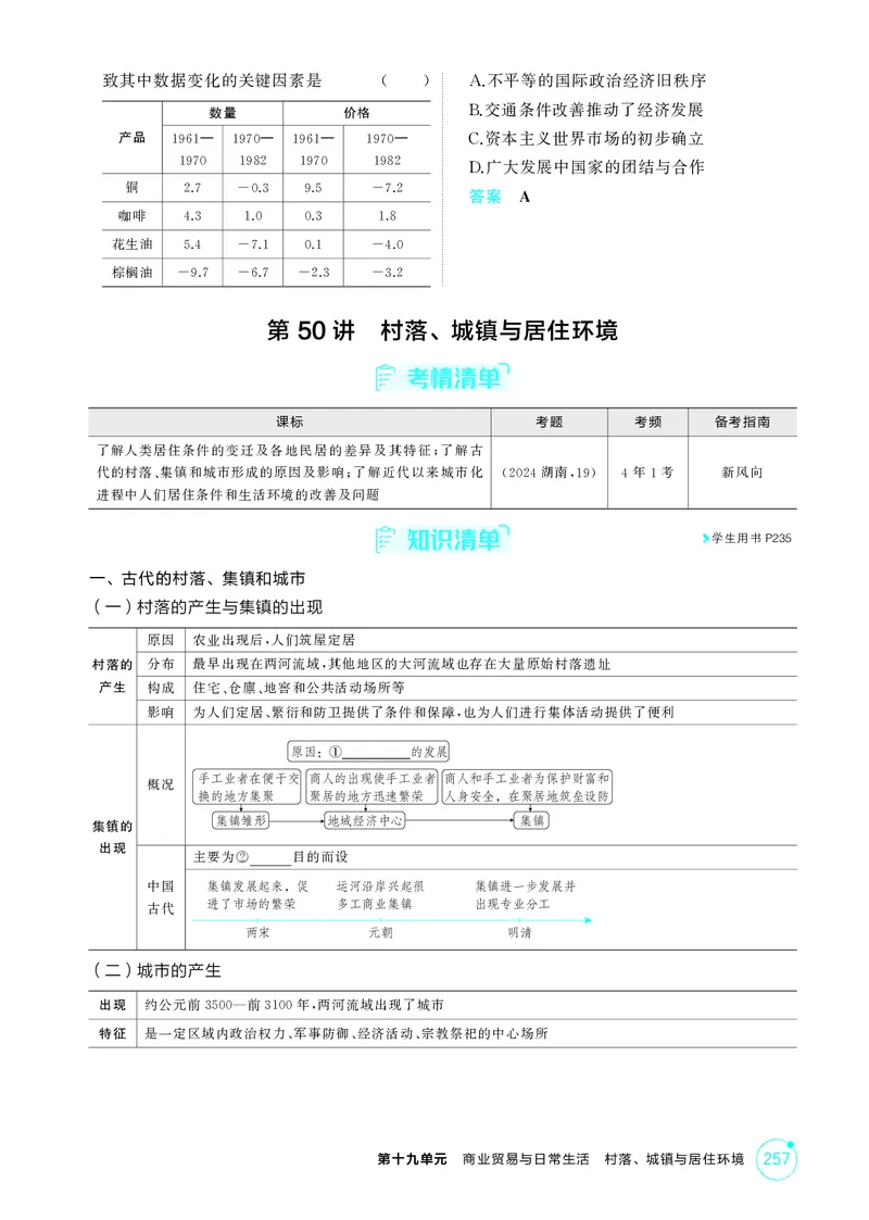 《1_19-第十九单元　商业贸易与日常生活　村落、城镇与居住环境_2026版教学资源包_202653高考总复习A版_湖南版_2026版.湖南版.选考总复习.历史.5·3A版_二、教师用书PDF_2_精讲册PDF》第7页预览