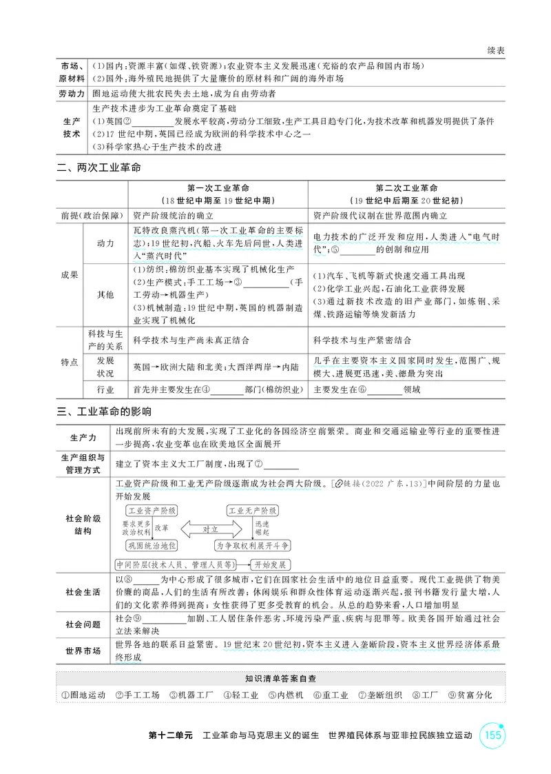 《1_12-第十二单元　工业革命与马克思主义的诞生世界殖民体系与亚非拉民族独立运动_2026版教学资源包_202653高考总复习A版_湖南版_2026版.湖南版.选考总复习.历史.5·3A版_二、教师用书PDF_181》第2页预览