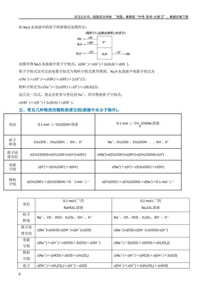 《（升级版）微专题41水溶液中的三大守恒和浓度大小比较-备战2024年高考化学考点微专题（教师版）(全国版)_05-化学-高考总复习_一轮复习_2024年_2024高考化学一轮复习考点微专题考情分析经》第6页预览