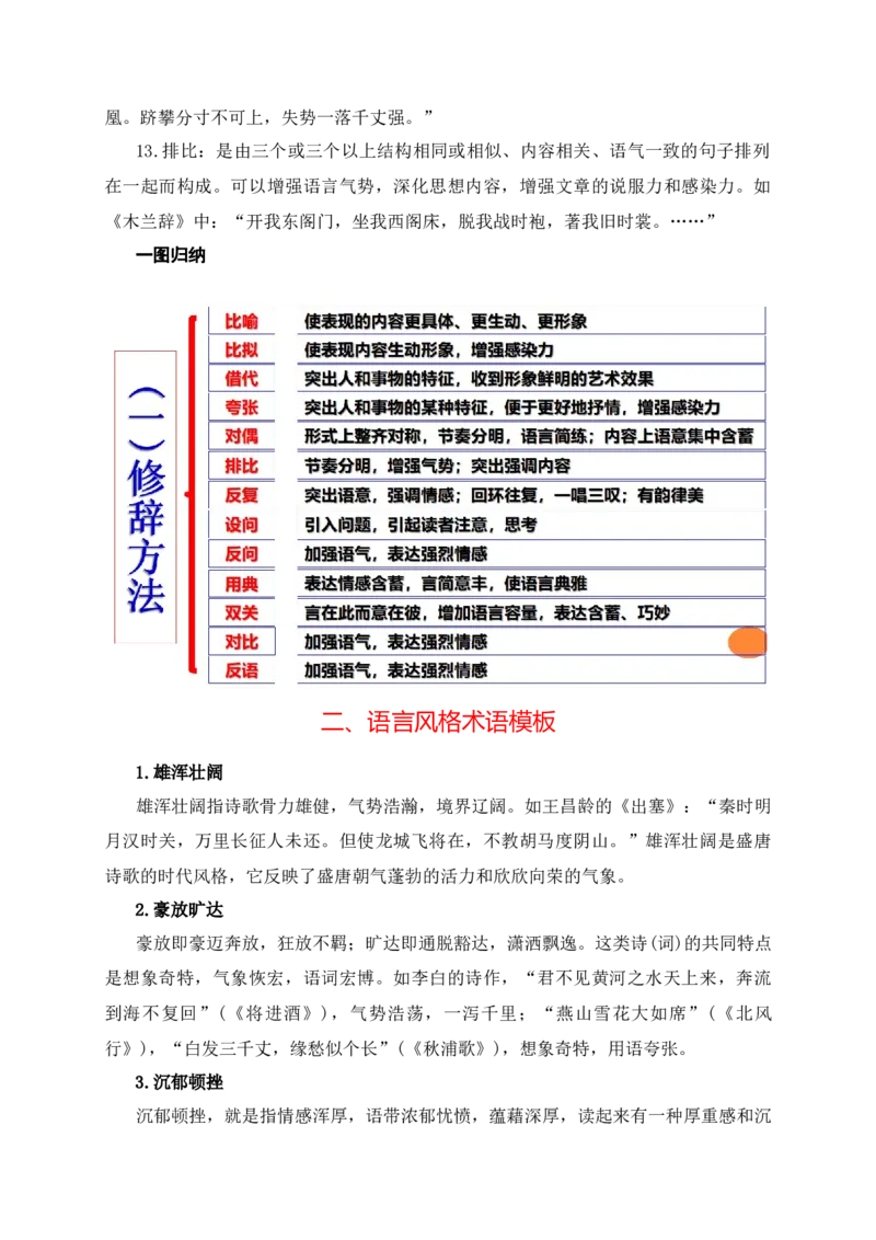 《03修辞手法、语言风格、人物形象术语模板梳理助记-（全国通用）_高考一二三轮复习_语文_2026年-语文一轮复习_2026年高考语文一轮复习之古诗文专题（全国通用）-G387_资料》第3页预览