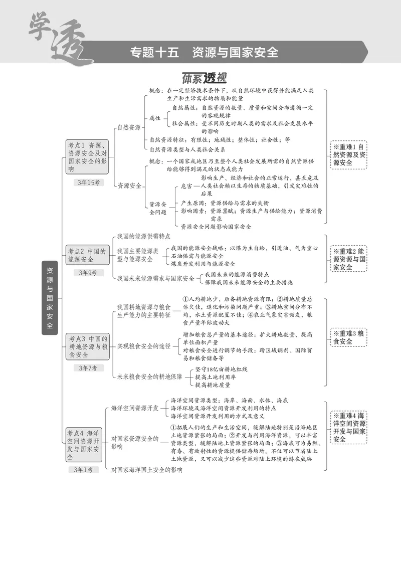 《1_7.2025版5·3B版新高考版教师用书PDF_2025版教学资源包_（总复习系列）2025版《5年高考3年模拟》新高考版B版（⭐全科）_2025版.新高考新教材版.选考总复习.地理.5·3B版_1_教师用书PDF_145》第1页预览
