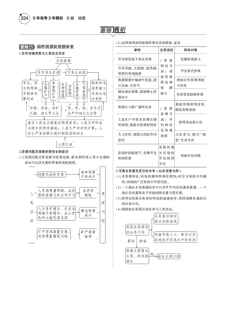 《1_7.2025版5·3B版新高考版教师用书PDF_2025版教学资源包_（总复习系列）2025版《5年高考3年模拟》新高考版B版（⭐全科）_2025版.新高考新教材版.选考总复习.地理.5·3B版_1_教师用书PDF_145》第2页预览