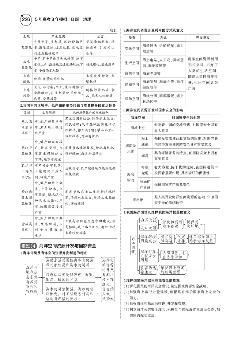 《1_7.2025版5·3B版新高考版教师用书PDF_2025版教学资源包_（总复习系列）2025版《5年高考3年模拟》新高考版B版（⭐全科）_2025版.新高考新教材版.选考总复习.地理.5·3B版_1_教师用书PDF_145》第4页预览