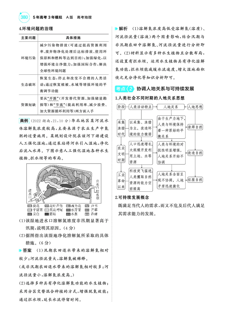 《1_4.2025版5·3A版新高考版教师用书PDF_2025版教学资源包_（总复习系列）2025版《5年高考3年模拟》新高考版A版（⭐全科）_2025版.新高考版.选考总复习.地理.5·3A版_第一部分图书电子教参_660》第2页预览