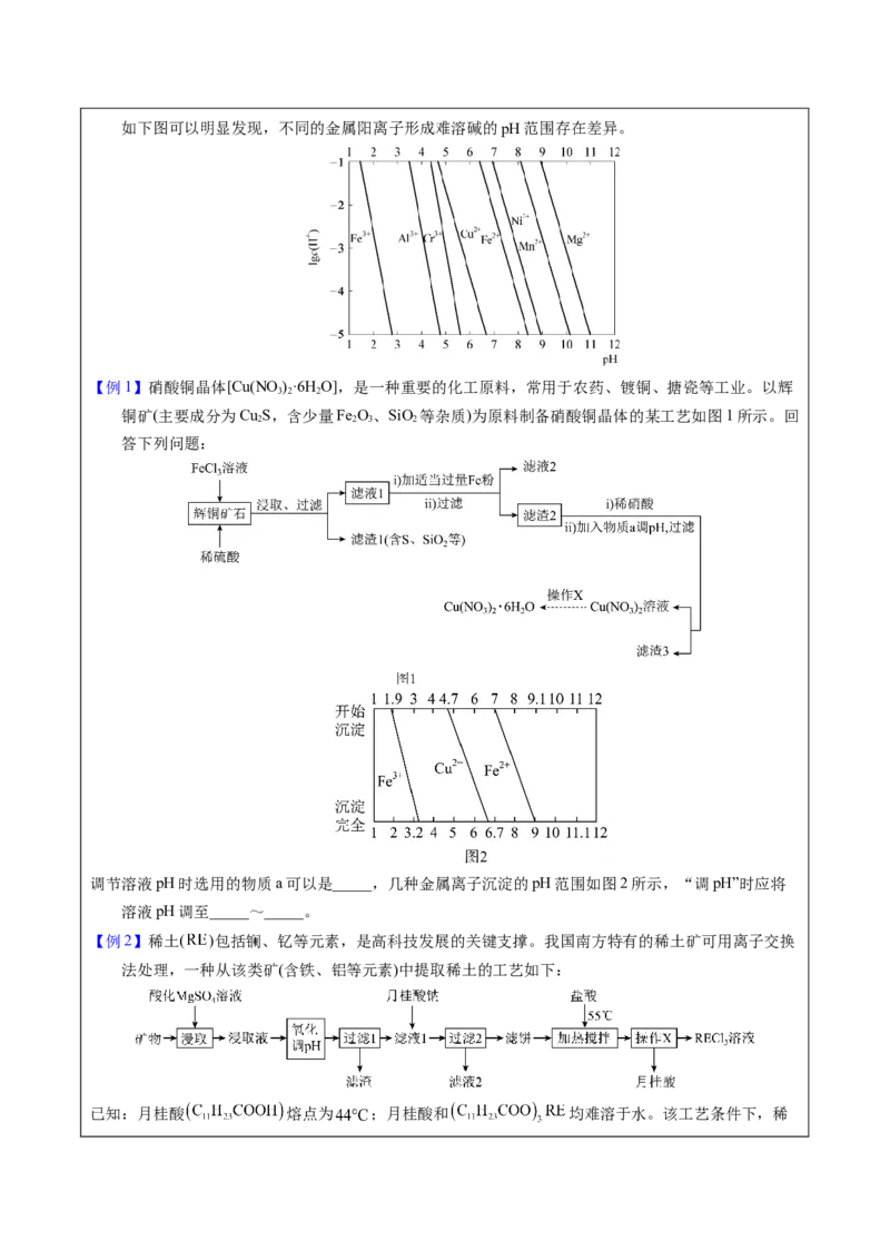 《2-2pH调控（学生版）_高考一二三轮复习_化学_2026年-化学高考专项复习_22026年高考化学培优微突破讲义（全国通用）》第2页预览