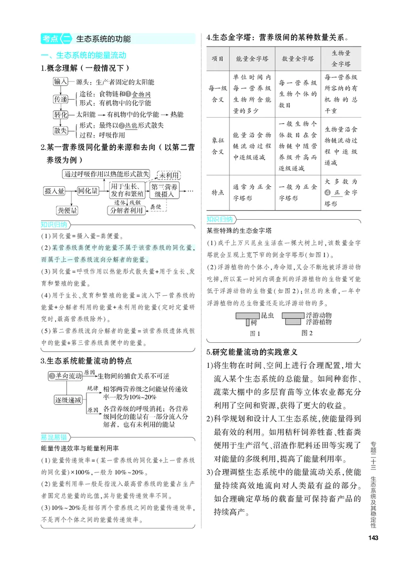 《2_23-专题二十三　生态系统及其稳定性（教参电子书—知识讲解）_2024版教学资源包_2024版.新高考版生物.5·3A版_23_专题二十三生态系统及其稳定性_4_PDF教参电子书》第2页预览