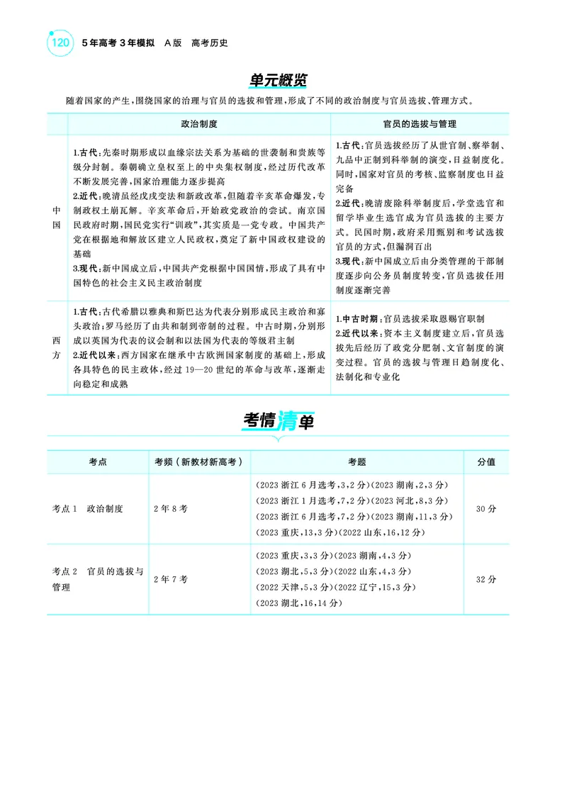 《1_5.2025版53A版新高考版讲解册教师用书PDF_2025版教学资源包_（总复习系列）2025版《5年高考3年模拟》新高考版A版（⭐全科）_2025版.新高考版.选考总复习.历史.5·3A版_4_PDF教参电子书_446》第2页预览