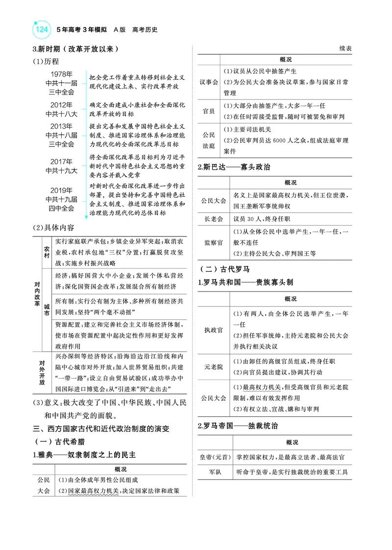 《1_5.2025版53A版新高考版讲解册教师用书PDF_2025版教学资源包_（总复习系列）2025版《5年高考3年模拟》新高考版A版（⭐全科）_2025版.新高考版.选考总复习.历史.5·3A版_4_PDF教参电子书_446》第6页预览