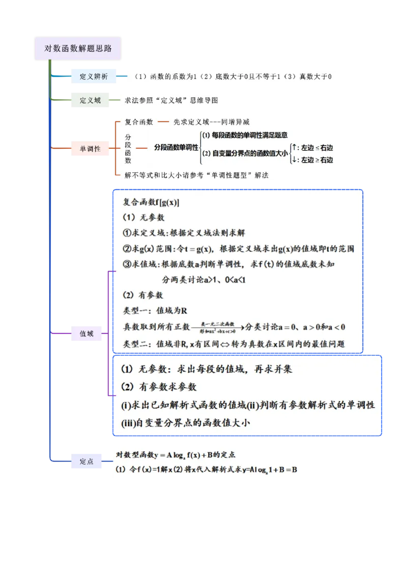 《2.5对数运算及对数函数（精讲)（教师版）_高考一二三轮复习_数学_2026年_2026年高考数学一轮复习一隅三反（新高考新题型）-G88_资料_2026版》第3页预览
