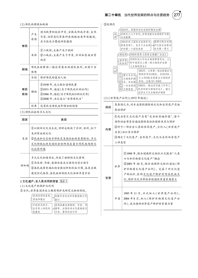 《1_5.2025版5·3版通史版教师用书PDF_2025版教学资源包_（总复习系列）2025版《5年高考3年模拟》新高考版B版（⭐全科）_2025版.新高考新教材版.高考总复习.通史.5·3B版_模块三世界史》第3页预览