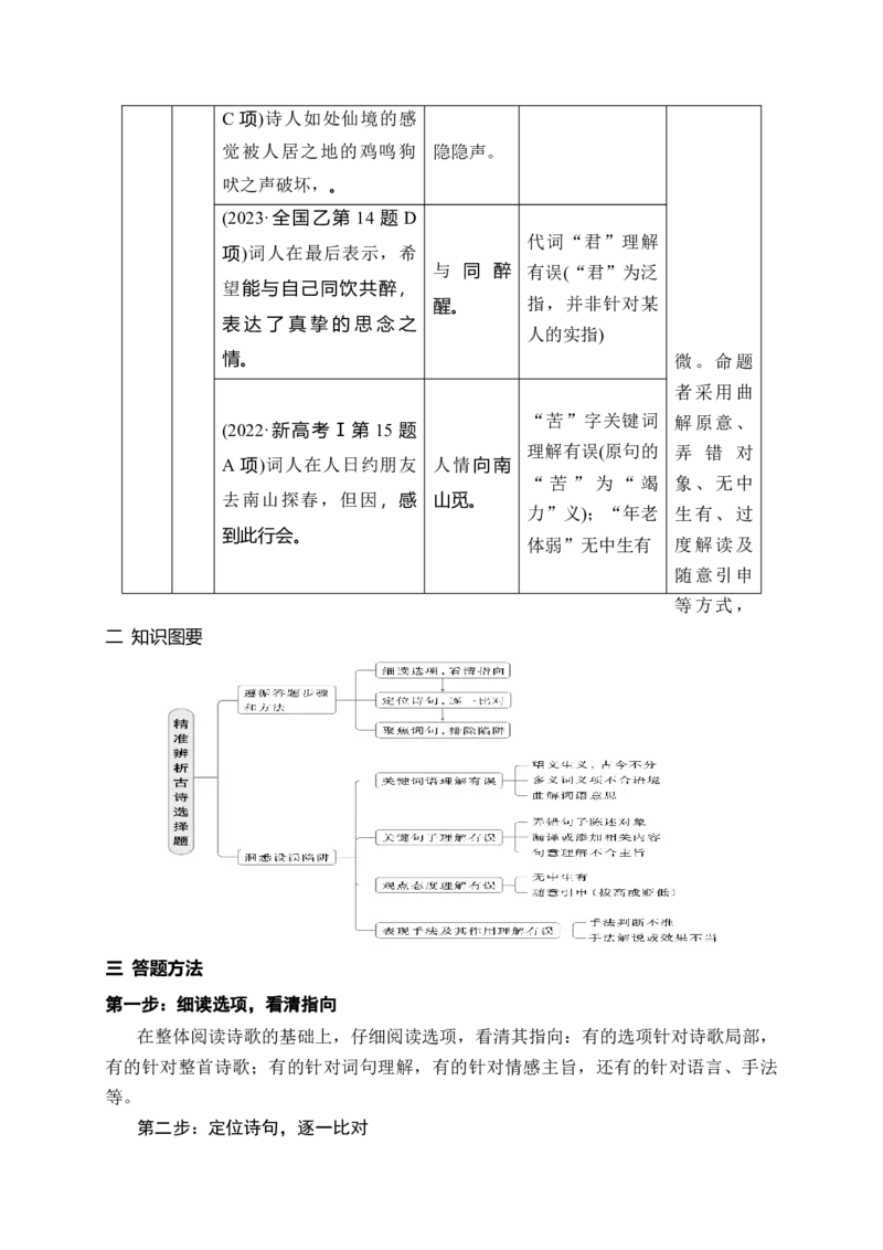 《15洞悉陷阱精准辨析诗歌鉴赏选择题_高考一二三轮复习_语文_2026年-语文一轮复习_2026年高考语文一轮复习之古诗文专题（全国通用）-G387_资料》第2页预览