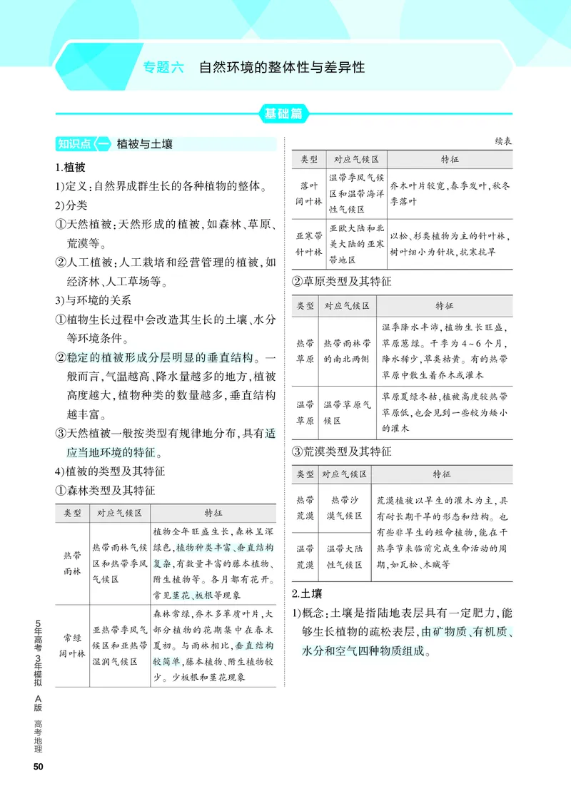 《2_4.PDF教参电子书——知识讲解册_2024版教学资源包_2024版.新高考版地理.5·3A版_8_专题六自然环境的整体性与差异性_4_PDF教参电子书》第1页预览