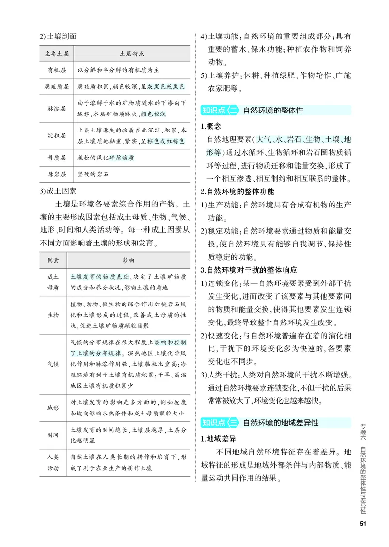 《2_4.PDF教参电子书——知识讲解册_2024版教学资源包_2024版.新高考版地理.5·3A版_8_专题六自然环境的整体性与差异性_4_PDF教参电子书》第2页预览