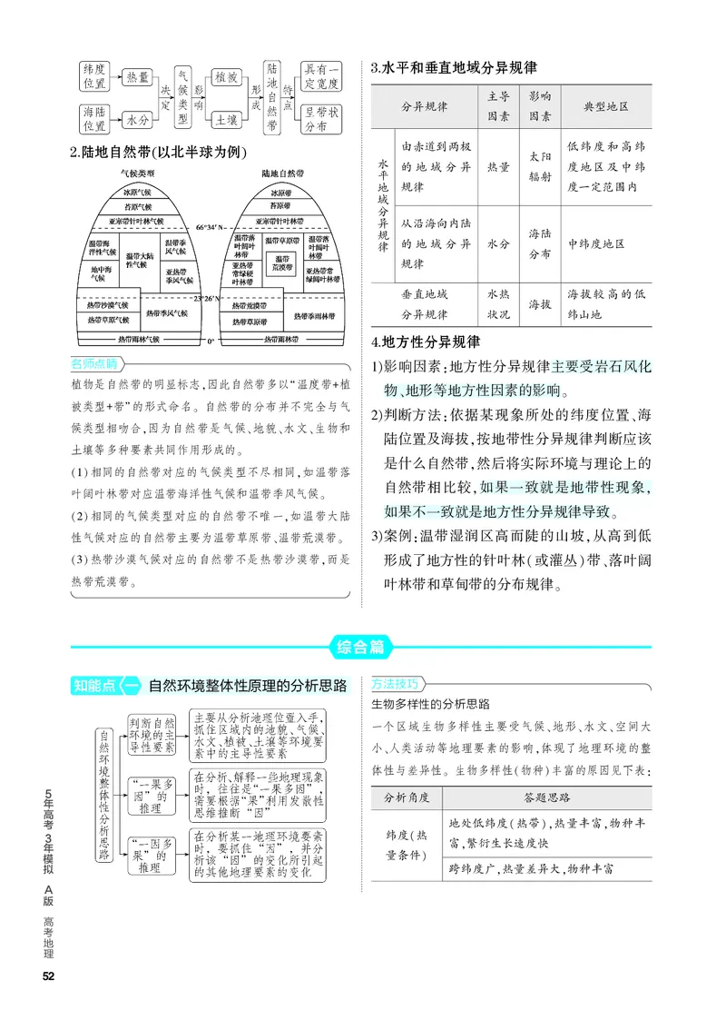 《2_4.PDF教参电子书——知识讲解册_2024版教学资源包_2024版.新高考版地理.5·3A版_8_专题六自然环境的整体性与差异性_4_PDF教参电子书》第3页预览