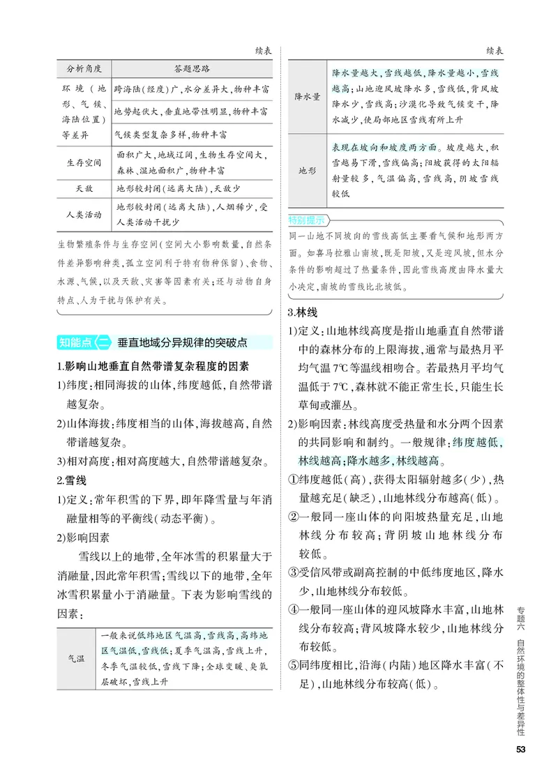《2_4.PDF教参电子书——知识讲解册_2024版教学资源包_2024版.新高考版地理.5·3A版_8_专题六自然环境的整体性与差异性_4_PDF教参电子书》第4页预览