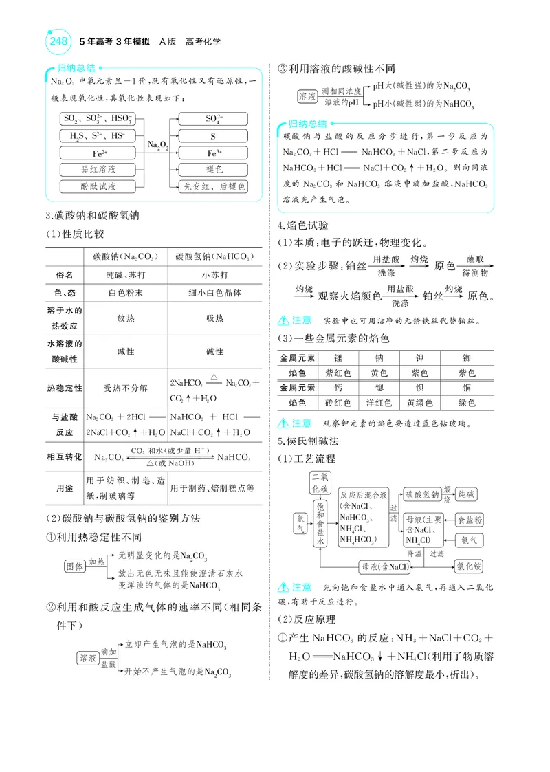 《1_5.2025版5·3A新高考版教师用书PDF_2025版教学资源包_（总复习系列）2025版《5年高考3年模拟》新高考版A版（⭐全科）_2025版.新高考版.选考总复习.化学.5·3A版_第一部分图书电子教参_957》第2页预览