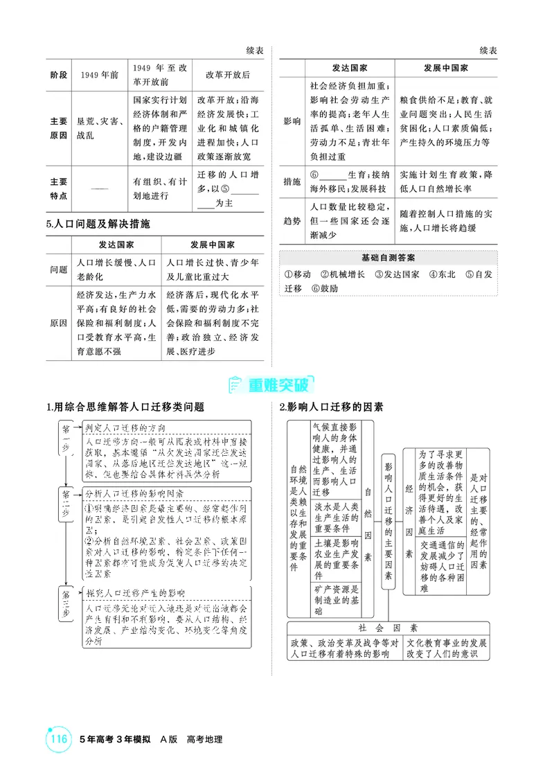 《1_26版53A浙江地理精讲册第7章_2026版教学资源包_202653高考总复习A版_浙江版_2026版.浙江版.选考总复习.地理.5·3A版_图书电子资源_第七章人口与地理环境_2_精讲册PDF》第4页预览