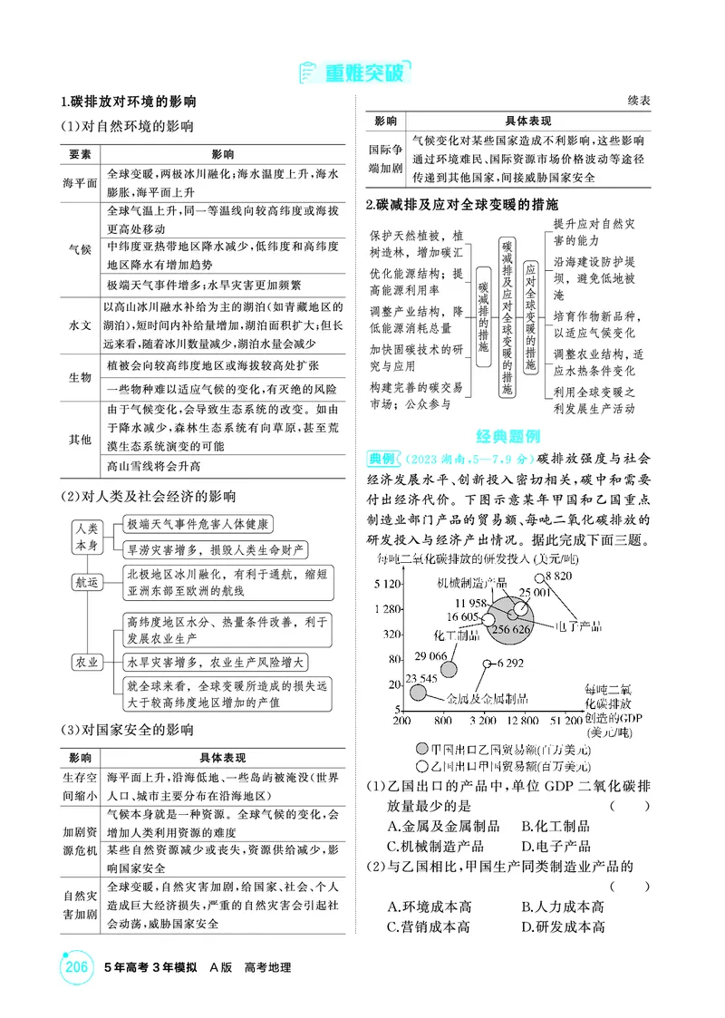 《1_26版53A浙江地理精讲册第15章_2026版教学资源包_202653高考总复习A版_浙江版_2026版.浙江版.选考总复习.地理.5·3A版_图书电子资源_第十五章环境保护与国家安全_2_精讲册PDF》第2页预览