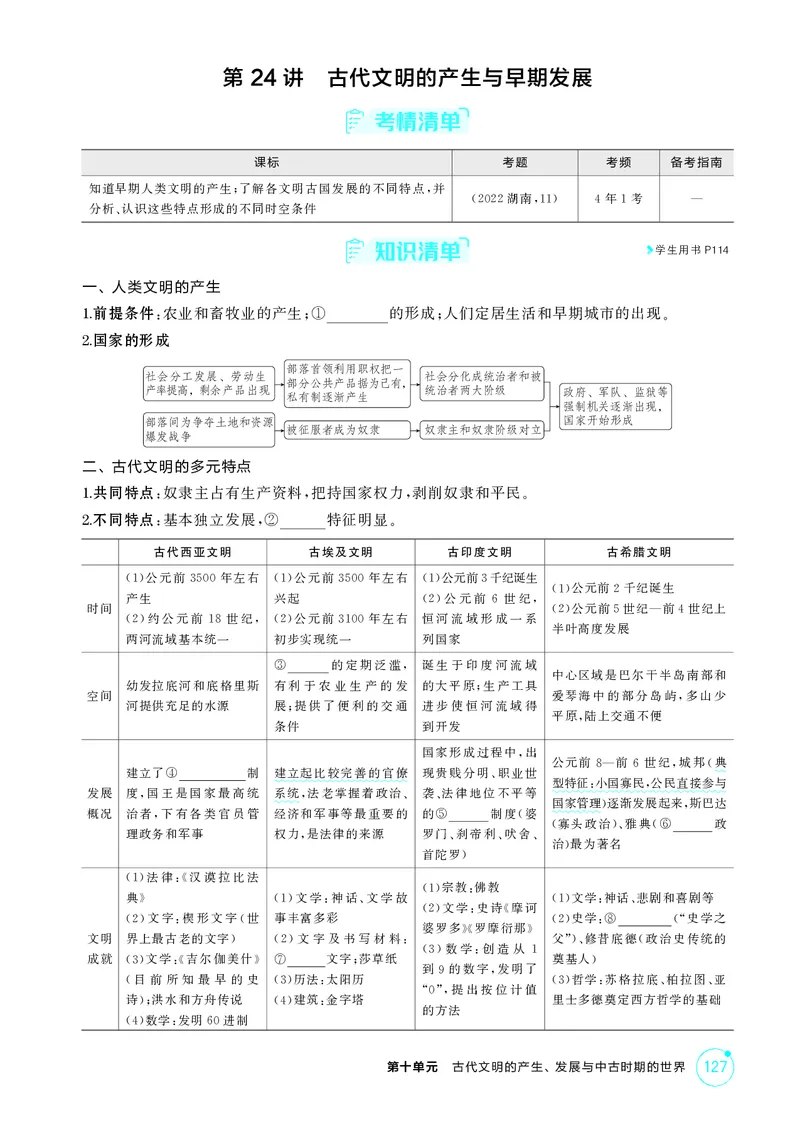 《1_10-第十单元　古代文明的产生、发展与中古时期的世界_2026版教学资源包_202653高考总复习A版_湖南版_2026版.湖南版.选考总复习.历史.5·3A版_二、教师用书PDF_必修中外历史纲要（下）_264》第2页预览