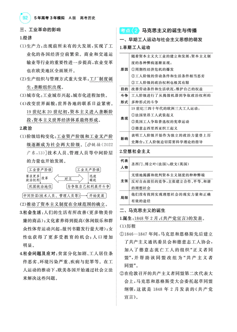 《1_5.2025版53A版新高考版讲解册教师用书PDF_2025版教学资源包_（总复习系列）2025版《5年高考3年模拟》新高考版A版（⭐全科）_2025版.新高考版.选考总复习.历史.5·3A版_4_PDF教参电子书_52》第3页预览