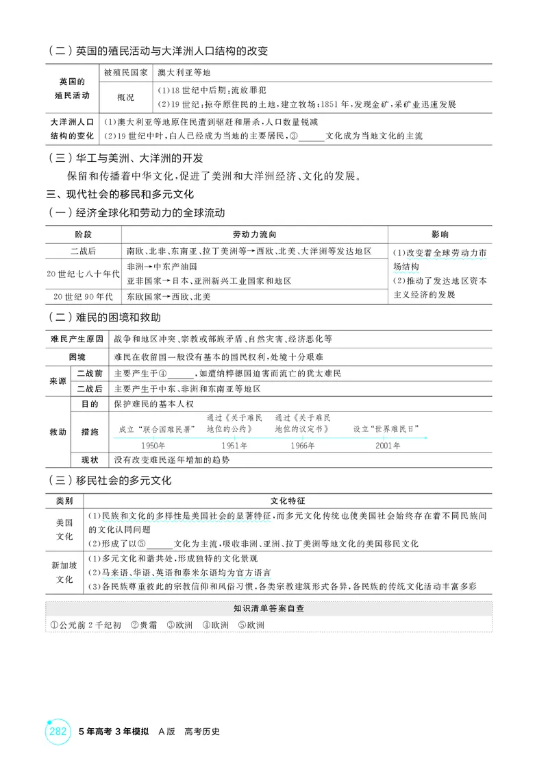 《1_22-第二十二单元　人口迁徙、文化交融与认同　商路、贸易与文化交流　战争与文化交锋_2026版教学资源包_202653高考总复习A版_湖南版_2026版.湖南版.选考总复习.历史.5·3A版_2_精讲册PDF》第3页预览