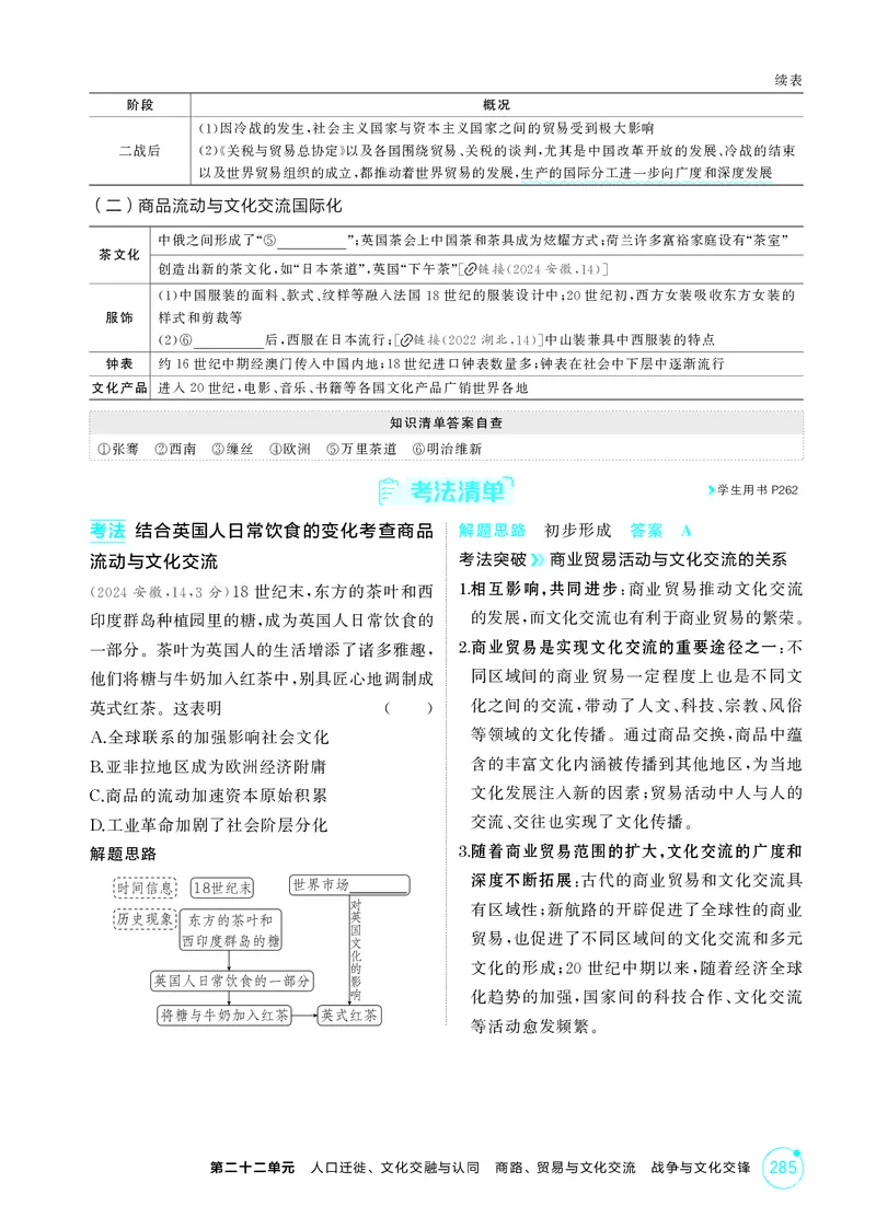 《1_22-第二十二单元　人口迁徙、文化交融与认同　商路、贸易与文化交流　战争与文化交锋_2026版教学资源包_202653高考总复习A版_湖南版_2026版.湖南版.选考总复习.历史.5·3A版_2_精讲册PDF》第6页预览