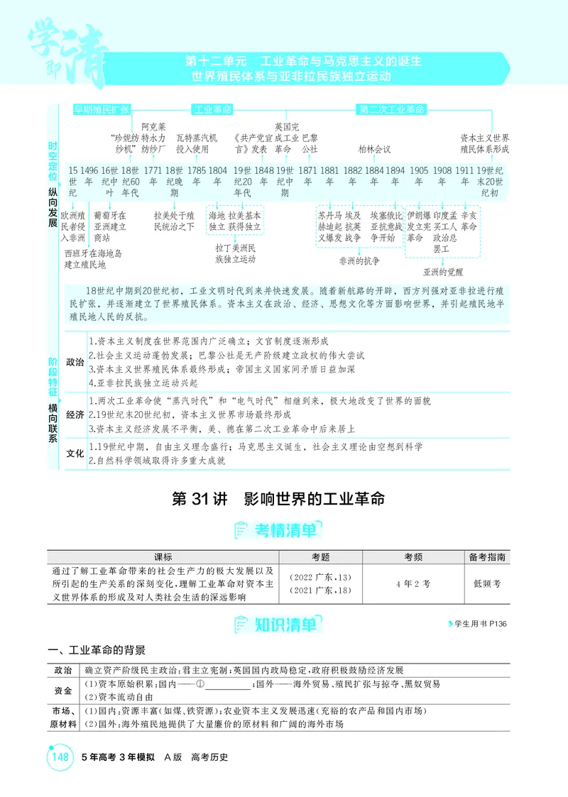 《1_12-第十二单元　工业革命与马克思主义的诞生　世界殖民体系与亚非拉民族独立运动_2026版教学资源包_202653高考总复习A版_广东版_2026版.广东版.选考总复习.历史.5·3A版_二、教师用书PDF_319》第1页预览
