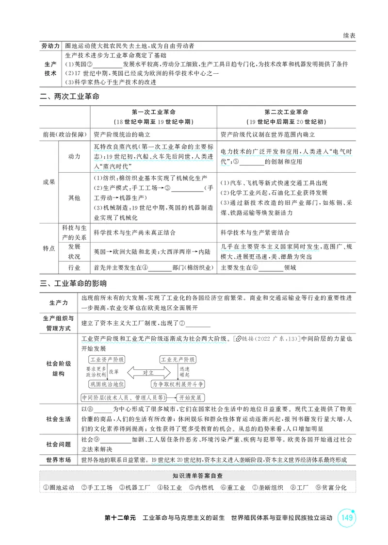 《1_12-第十二单元　工业革命与马克思主义的诞生　世界殖民体系与亚非拉民族独立运动_2026版教学资源包_202653高考总复习A版_广东版_2026版.广东版.选考总复习.历史.5·3A版_二、教师用书PDF_319》第2页预览