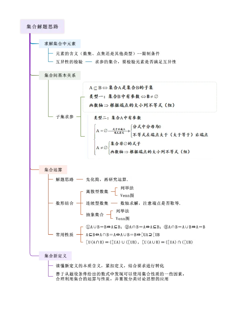 《1.1集合（精讲）（学生版）_高考一二三轮复习_数学_2026年_2026年高考数学一轮复习一隅三反（新高考新题型）-G88_资料_2026版》第2页预览