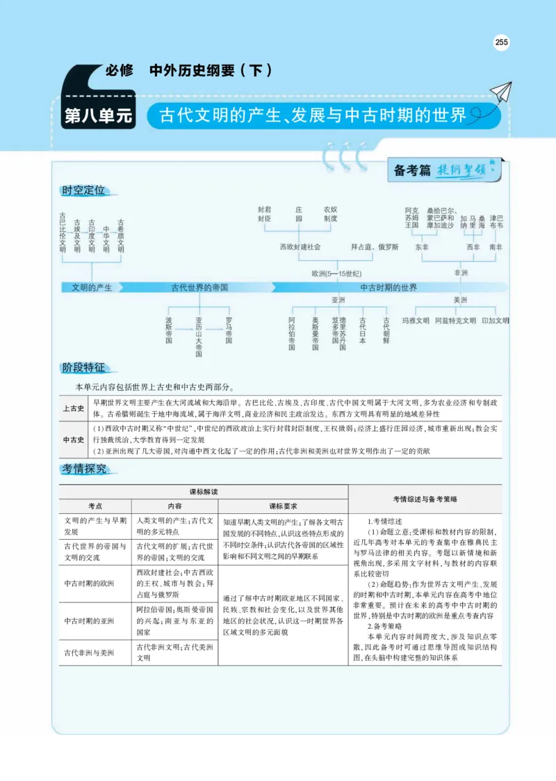 《1_专题考点精析_2023版教学资源包_2023版新高考版选考总复习历史5·3A版_8_第八单元从古代文明的产生到中古时期的世界_7_专题考点精析》第1页预览