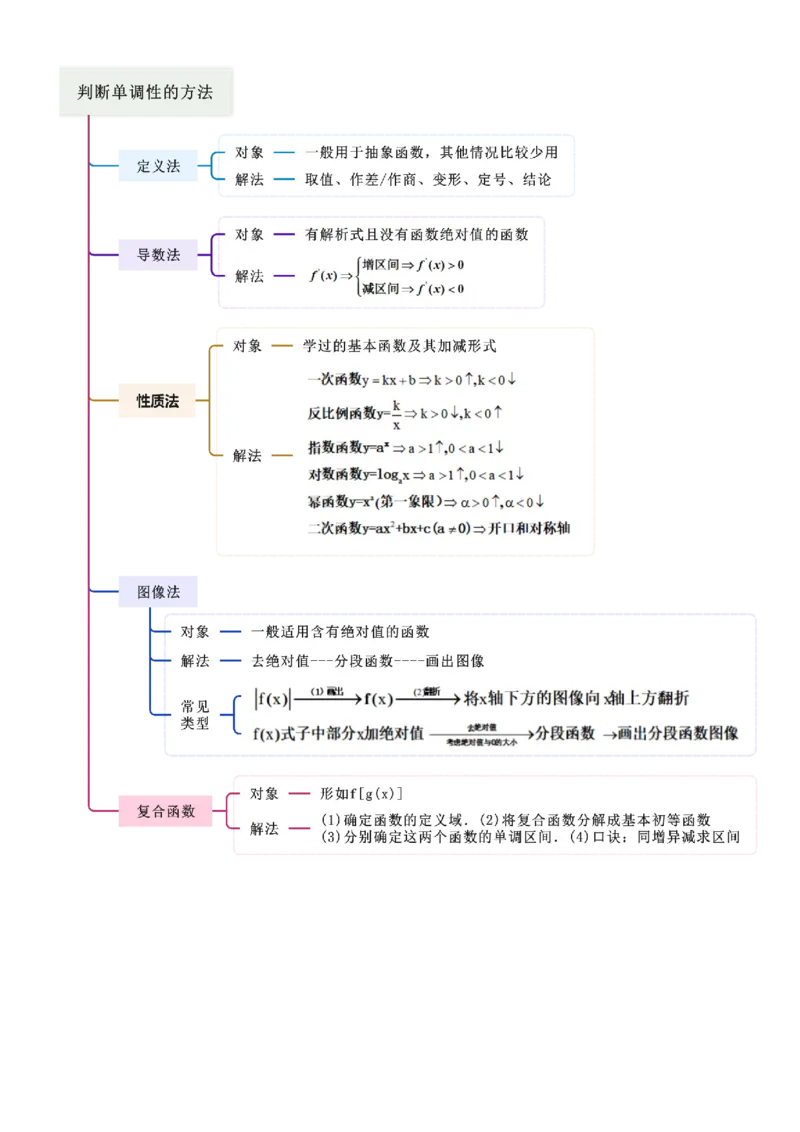 《2.2函数的单调性、奇偶性（精讲）（教师版）_高考一二三轮复习_数学_2026年_2026年高考数学一轮复习一隅三反（新高考新题型）-G88_资料_2026版》第2页预览