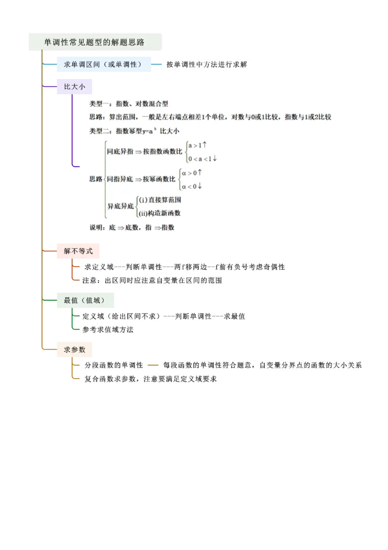 《2.2函数的单调性、奇偶性（精讲）（教师版）_高考一二三轮复习_数学_2026年_2026年高考数学一轮复习一隅三反（新高考新题型）-G88_资料_2026版》第3页预览