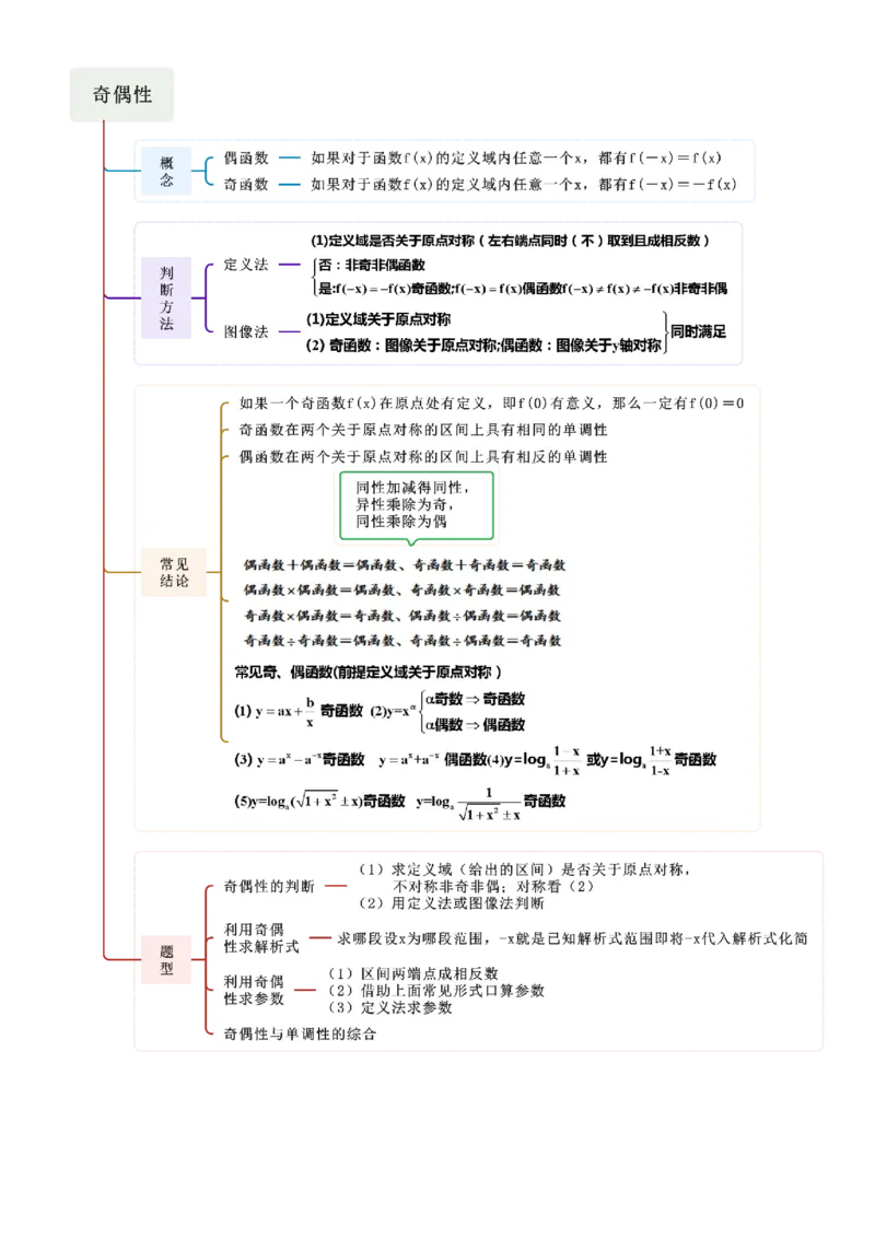 《2.2函数的单调性、奇偶性（精讲）（教师版）_高考一二三轮复习_数学_2026年_2026年高考数学一轮复习一隅三反（新高考新题型）-G88_资料_2026版》第4页预览