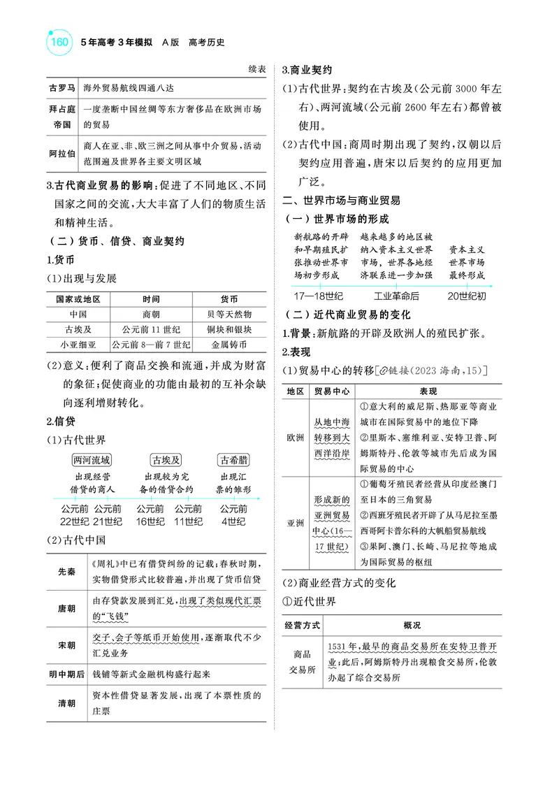 《1_5.2025版53A版新高考版讲解册教师用书PDF_2025版教学资源包_（总复习系列）2025版《5年高考3年模拟》新高考版A版（⭐全科）_2025版.新高考版.选考总复习.历史.5·3A版_4_PDF教参电子书_696》第3页预览