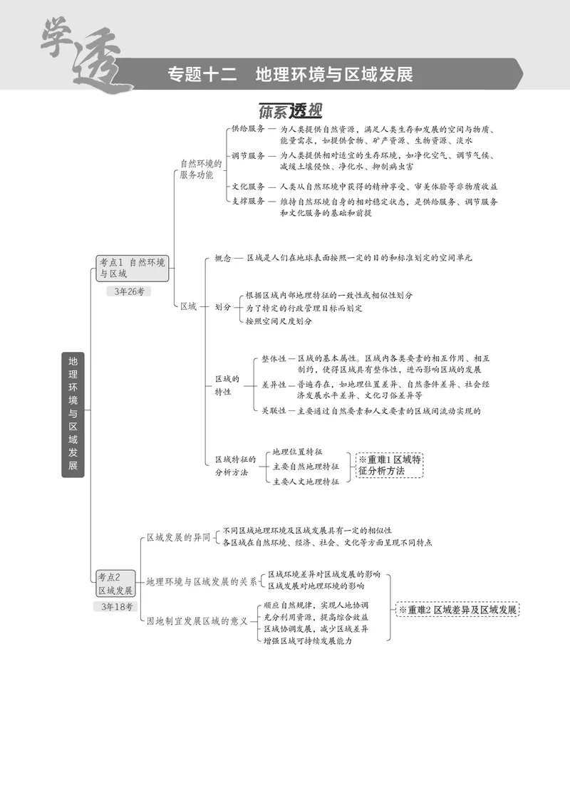 《1_7.2025版5·3B版新高考版教师用书PDF_2025版教学资源包_（总复习系列）2025版《5年高考3年模拟》新高考版B版（⭐全科）_2025版.新高考新教材版.选考总复习.地理.5·3B版_1_教师用书PDF_158》第1页预览