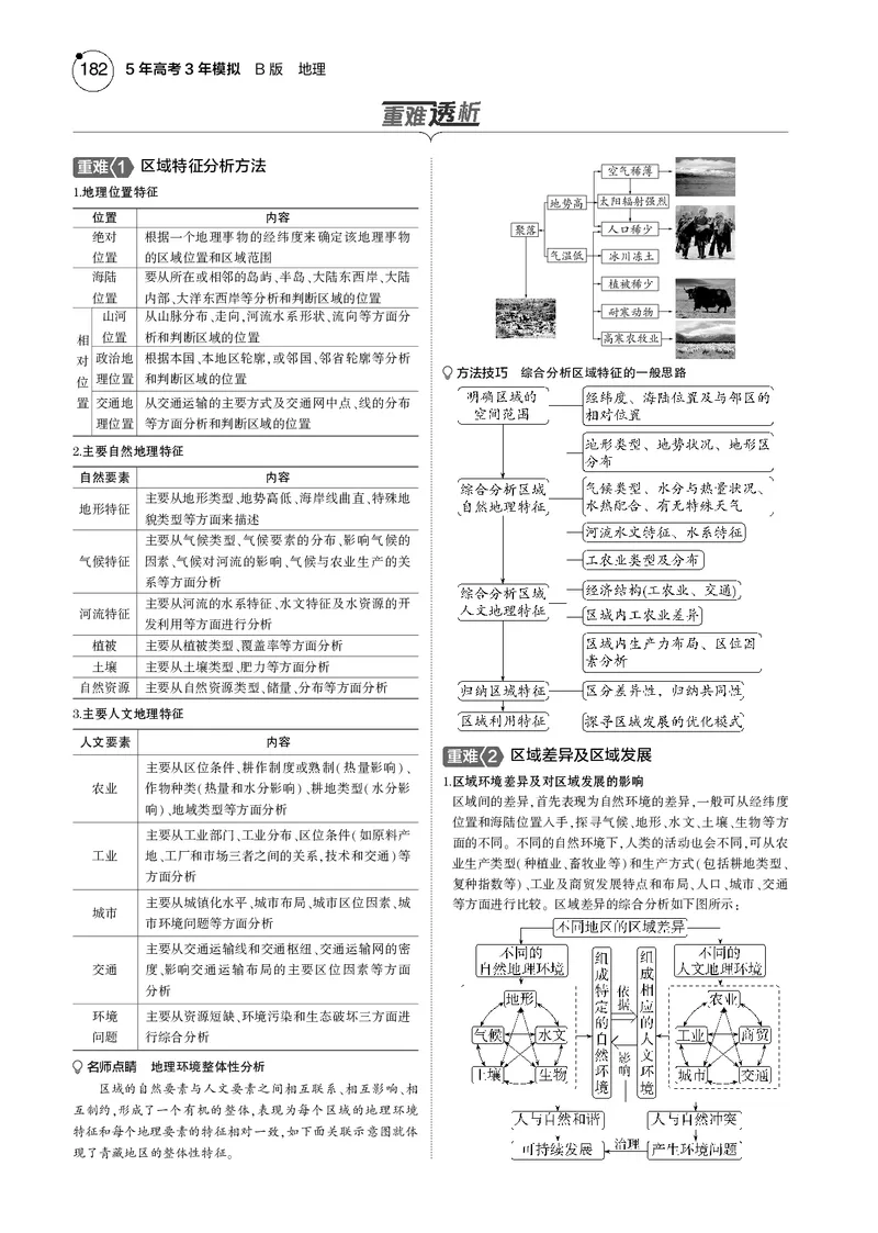 《1_7.2025版5·3B版新高考版教师用书PDF_2025版教学资源包_（总复习系列）2025版《5年高考3年模拟》新高考版B版（⭐全科）_2025版.新高考新教材版.选考总复习.地理.5·3B版_1_教师用书PDF_158》第2页预览