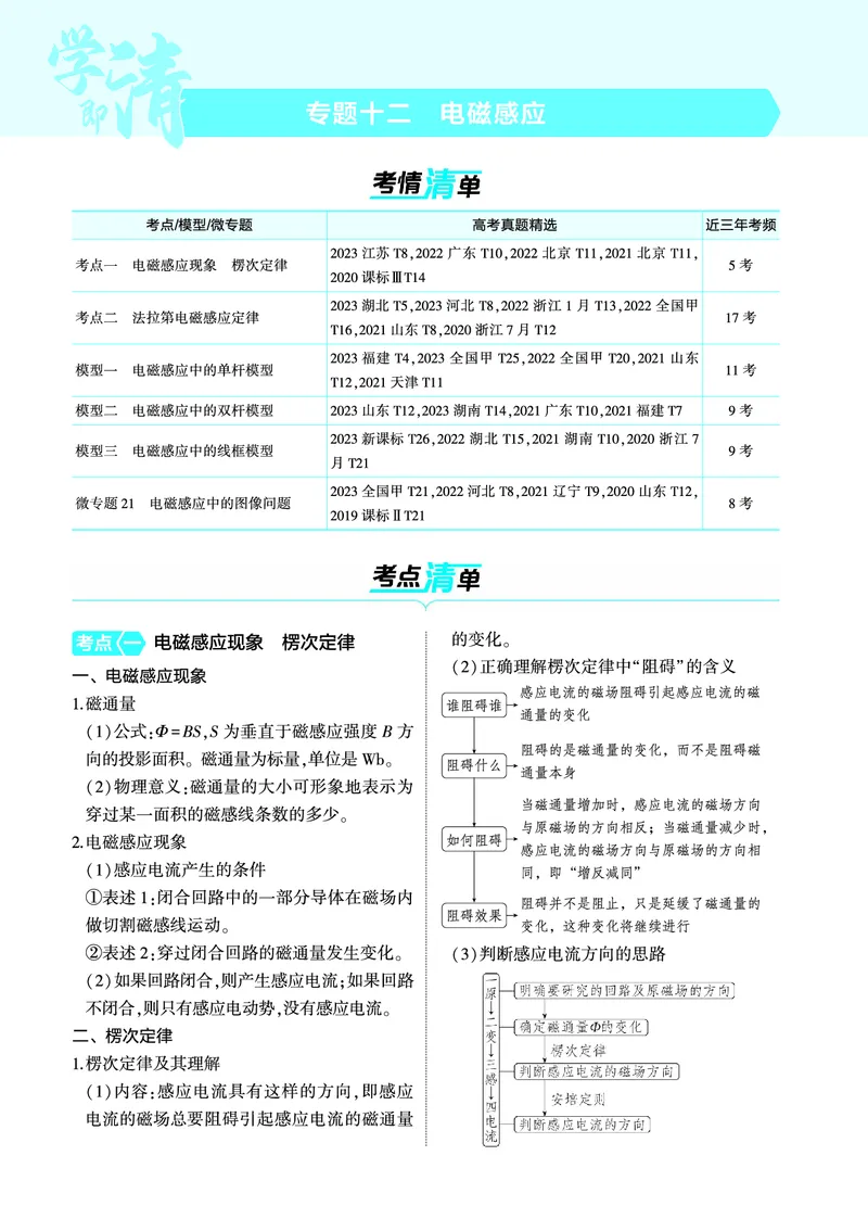 《1_4.22025版5·3A版新高考版专题十二教师用书pdf_2025版教学资源包_（总复习系列）2025版《5年高考3年模拟》新高考版A版（⭐全科）_2025版.新高考版.选考总复习.物理.5·3A版_4_PDF教参电子书》第1页预览