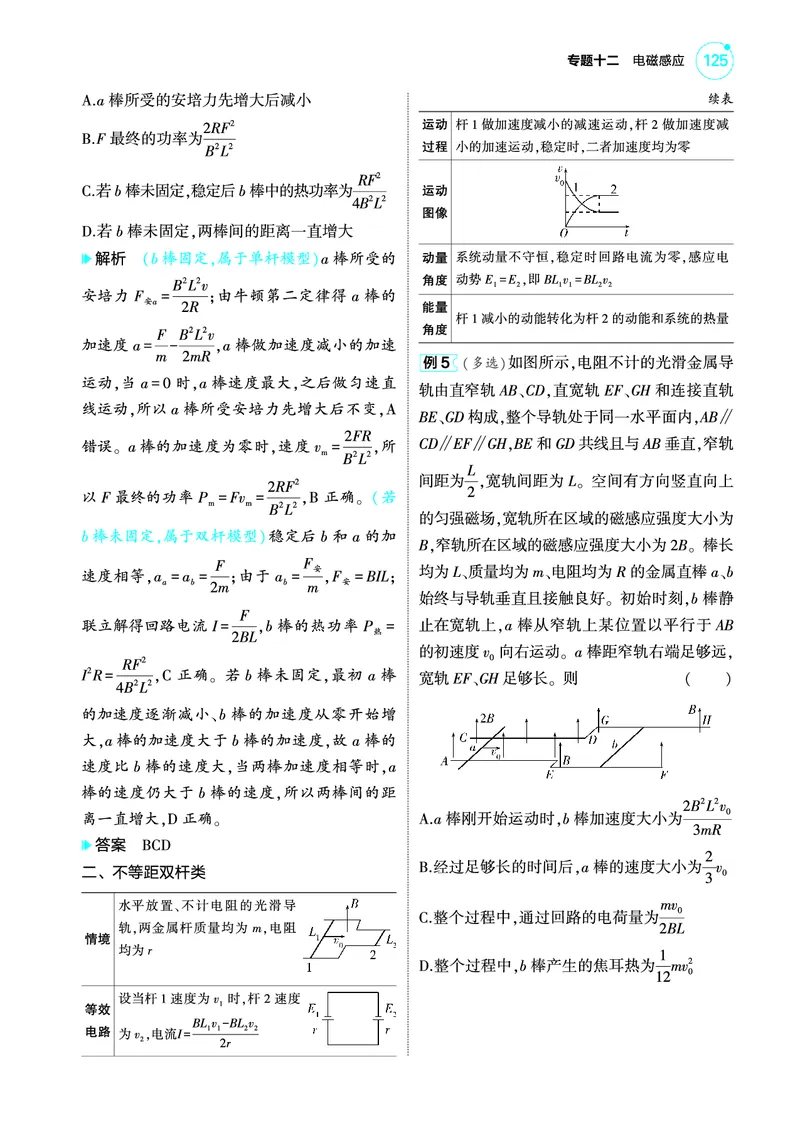 《1_4.22025版5·3A版新高考版专题十二教师用书pdf_2025版教学资源包_（总复习系列）2025版《5年高考3年模拟》新高考版A版（⭐全科）_2025版.新高考版.选考总复习.物理.5·3A版_4_PDF教参电子书》第10页预览