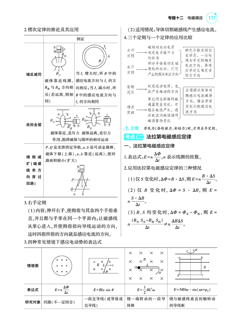 《1_4.22025版5·3A版新高考版专题十二教师用书pdf_2025版教学资源包_（总复习系列）2025版《5年高考3年模拟》新高考版A版（⭐全科）_2025版.新高考版.选考总复习.物理.5·3A版_4_PDF教参电子书》第2页预览
