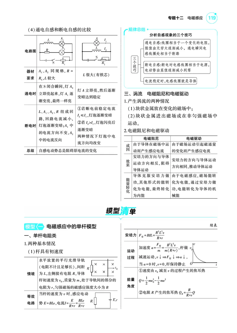 《1_4.22025版5·3A版新高考版专题十二教师用书pdf_2025版教学资源包_（总复习系列）2025版《5年高考3年模拟》新高考版A版（⭐全科）_2025版.新高考版.选考总复习.物理.5·3A版_4_PDF教参电子书》第4页预览