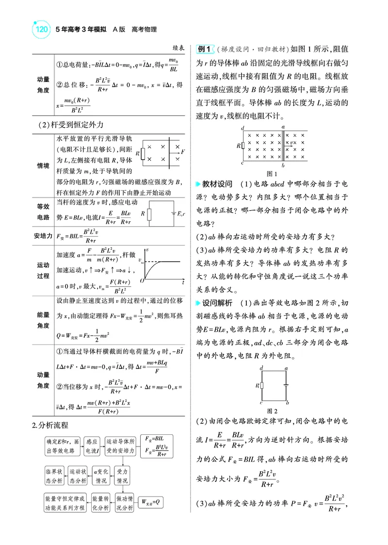 《1_4.22025版5·3A版新高考版专题十二教师用书pdf_2025版教学资源包_（总复习系列）2025版《5年高考3年模拟》新高考版A版（⭐全科）_2025版.新高考版.选考总复习.物理.5·3A版_4_PDF教参电子书》第5页预览