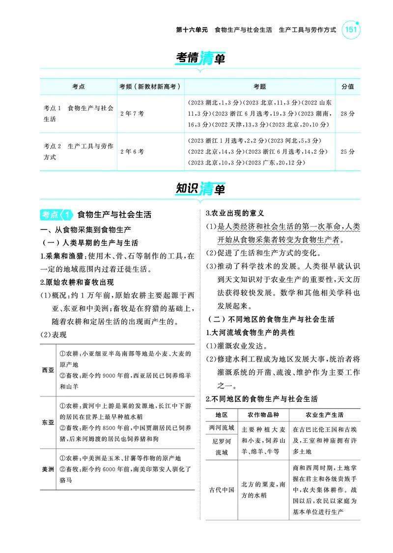 《1_5.2025版53A版新高考版讲解册教师用书PDF_2025版教学资源包_（总复习系列）2025版《5年高考3年模拟》新高考版A版（⭐全科）_2025版.新高考版.选考总复习.历史.5·3A版_4_PDF教参电子书_341》第2页预览