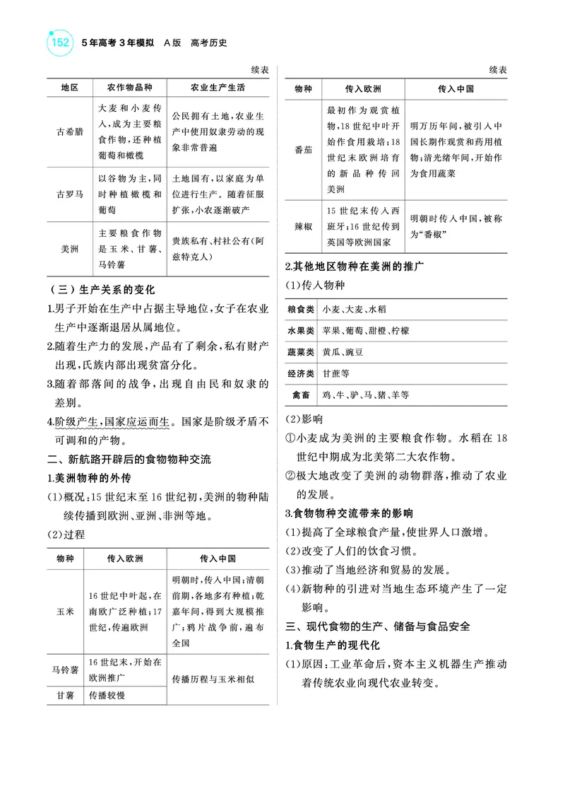 《1_5.2025版53A版新高考版讲解册教师用书PDF_2025版教学资源包_（总复习系列）2025版《5年高考3年模拟》新高考版A版（⭐全科）_2025版.新高考版.选考总复习.历史.5·3A版_4_PDF教参电子书_341》第3页预览
